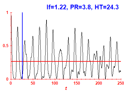 Survival probability